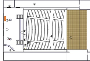 organigrame detaille